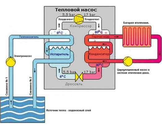 Принцип работы теплового насоса вода вода 