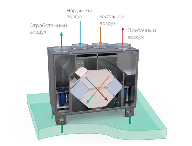ПВУ EcoStar EC XV