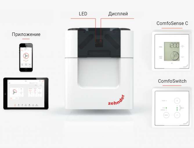 Управление Zehnder ComfoAir Q450 TR Вариант управления Zehnder ComfoAir Q450 TR