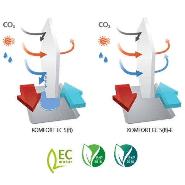 Принцип рекуперации  Принцип рекуперации