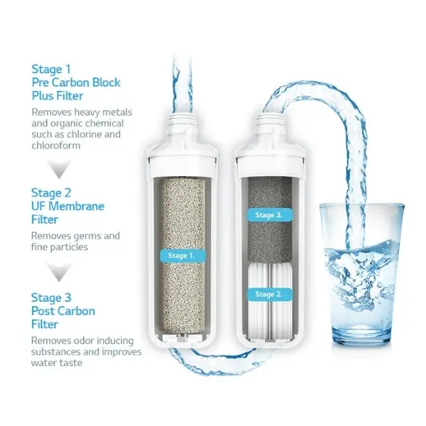 Фильтры обратного осмоса