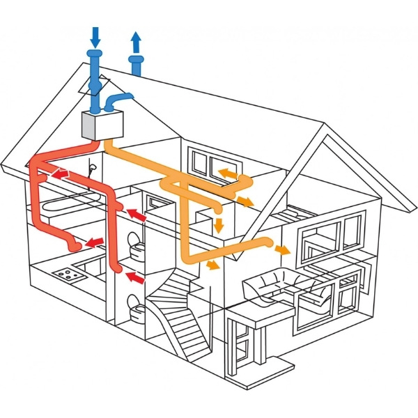 Принцип работы вентиляции в доме