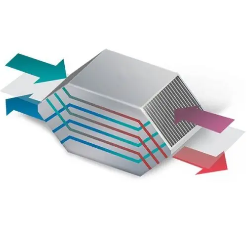 Принцип збереження теплової енергії