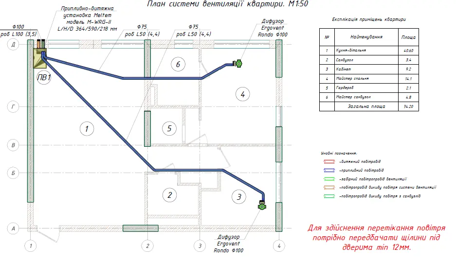 Схема вентиляційної системи