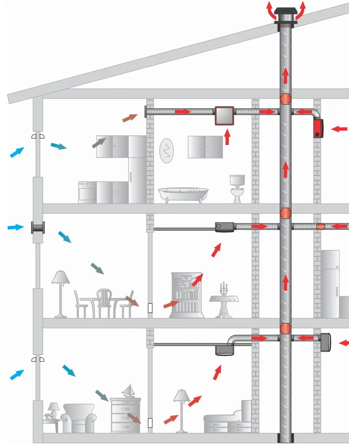 Примусова вентиляція