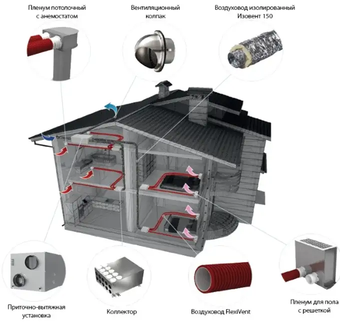 Дополнительные возможности приточно-вытяжной установки Вентс