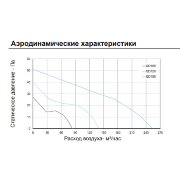 Аеродинамічні характеристики Aerauliqa QD 100 T BB: схема, фото - 5