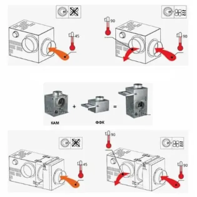 Каминный вентилятор Вентс КАМ 125, фото - 3