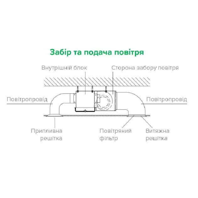 Фанкойл MYCOND MCFC збор и подача воздуха, фото - 6