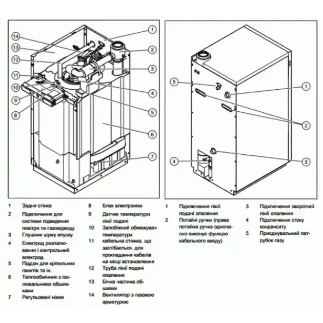 Комплектация конденсационного газового котла Bear Condens (Медведь конденс) 25 KKS, фото - 3