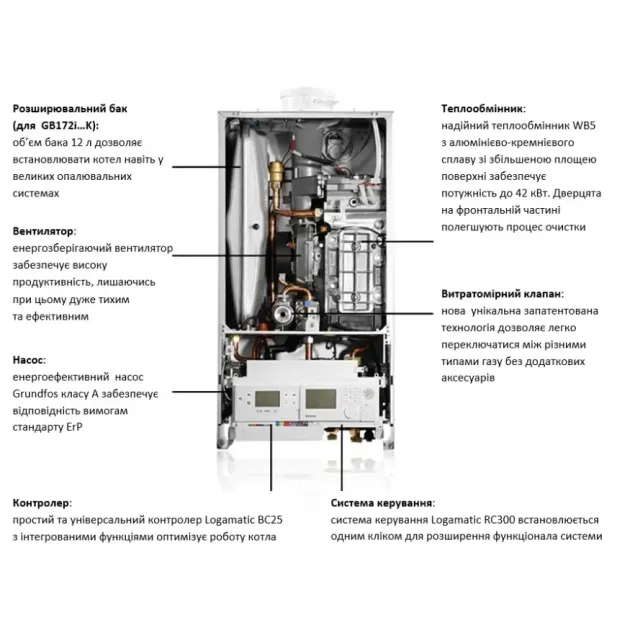 Технические решения котла Logamax plus (white), фото - 4