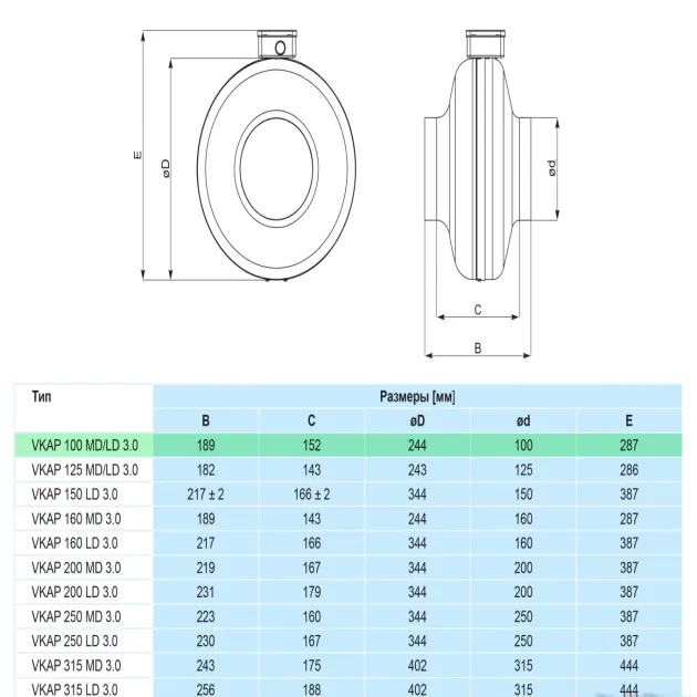 Вентилятор Salda VKAP 250 LD 3.0, фото - 3