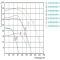 Крива продуктивності канального вентилятора Lessar LV-FDTA 400x200. LV-FDTA 500x250. LV-FDTA 500x300, фото - 2 (Мініатюра)