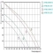 График производительности канального вентилятора Lessar LV-FDC 250 и Lessar LV-FDC 315, фото - 6 (Миниатюра)