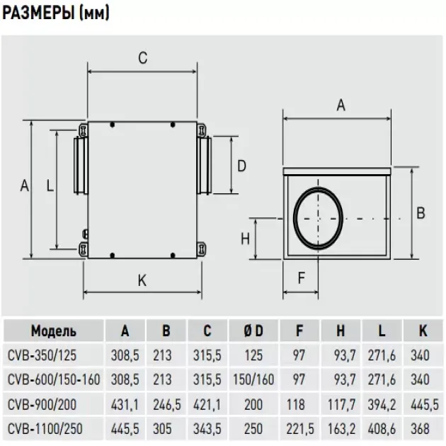 Габаритный чертеж канального вентилятора Soler&Palau CVB slimbox, фото - 3