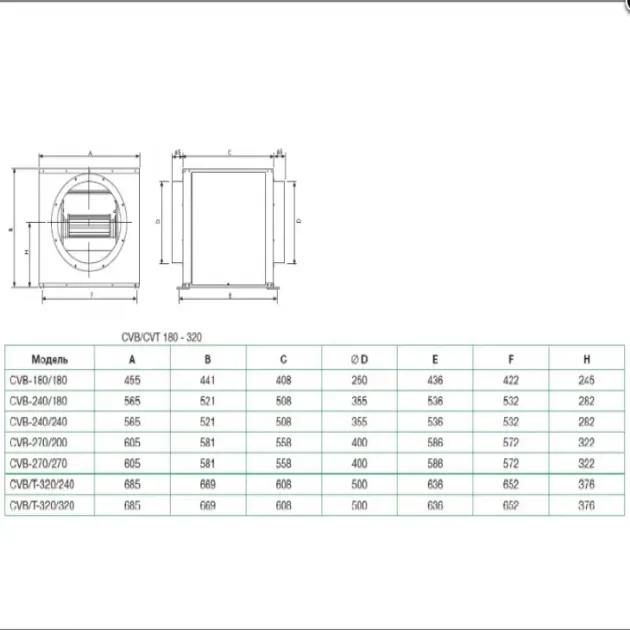 Soler&Palau CVB CENTRIBOX - канальный вентилятор, фото - 2