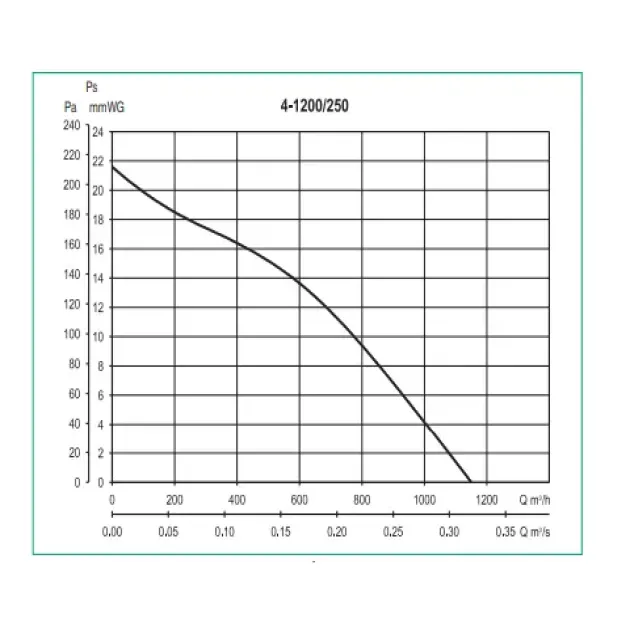 Soler&Palau CVAT - промышленные вентиляторы канального типа, фото - 2