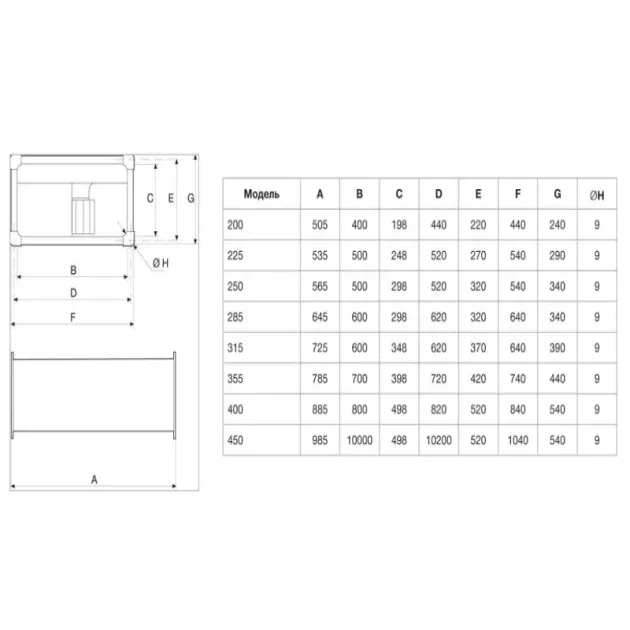 Soler&Palau ILT - канальный вентилятор центробежного типа, фото - 3