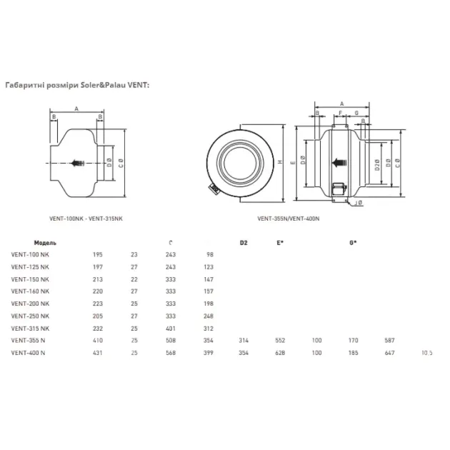 Вентилятор Soler&Palau VENT-250NK - схема, фото - 2