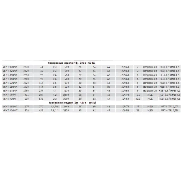 Вентилятор Soler&Palau VENT-250NK, фото - 3