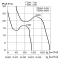 Кривая производительности канального вентилятора Soler&Palau TDM-200, фото - 3 (Миниатюра)