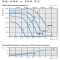 Кривая производительности канального вентилятора Ostberg RK 600x350 E3, ErP, фото - 11 (Миниатюра)