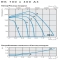 Кривая производительности канального вентилятора Ostberg RK 700x400 A3, ErP, фото - 13 (Миниатюра)