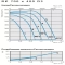 Кривая производительности канального вентилятора Ostberg RK 700x400 D3, 3-х ErP, фото - 15 (Миниатюра)