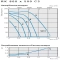 Кривая производительности канального вентилятора Ostberg RK 800x500 C3, ErP, фото - 17 (Миниатюра)