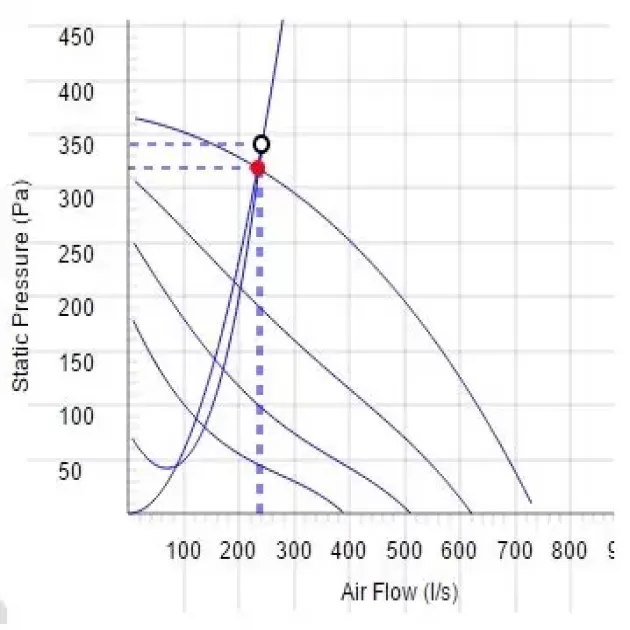 Кривая производительности канального вентилятора Ostberg RKB 600x300 B3 ErP, фото - 14