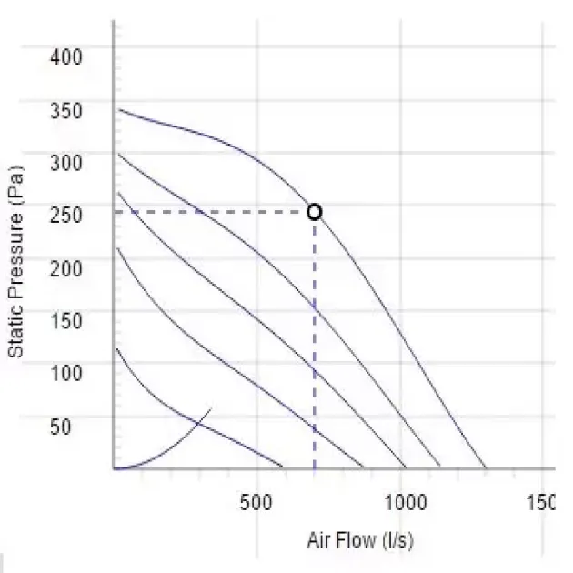 Кривая производительности канального вентилятора Ostberg RKB 700x400 B3 ErP, фото - 20