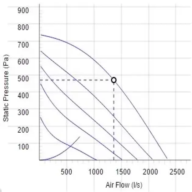 Кривая производительности канального вентилятора Ostberg RKB 800x500 E3, ErP, фото - 24