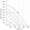 Кривая производительности канального вентилятора Ostberg RKB 800x500 E3, ErP, фото - 24 (Миниатюра)