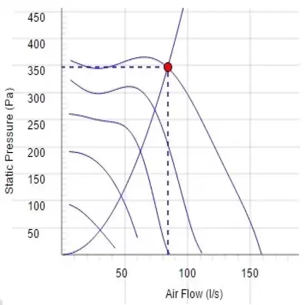 Крива продуктивності канальні вентилятори Ostberg IRE 160 D1, фото - 8