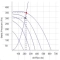 Крива продуктивності канальні вентилятори Ostberg IRE 315 B3 ErP, фото - 12 (Мініатюра)