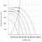 Крива продуктивності канальні вентилятори Ostberg IRE 400 F3, фото - 14 (Мініатюра)