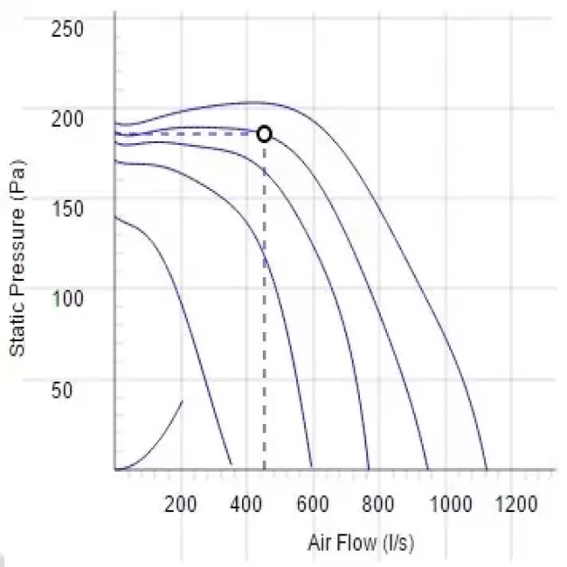 Крива продуктивності канальні вентилятори Ostberg IRE 500 A3 ErP, фото - 16