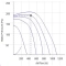 Крива продуктивності канальні вентилятори Ostberg IRE 500 A3 ErP, фото - 16 (Мініатюра)