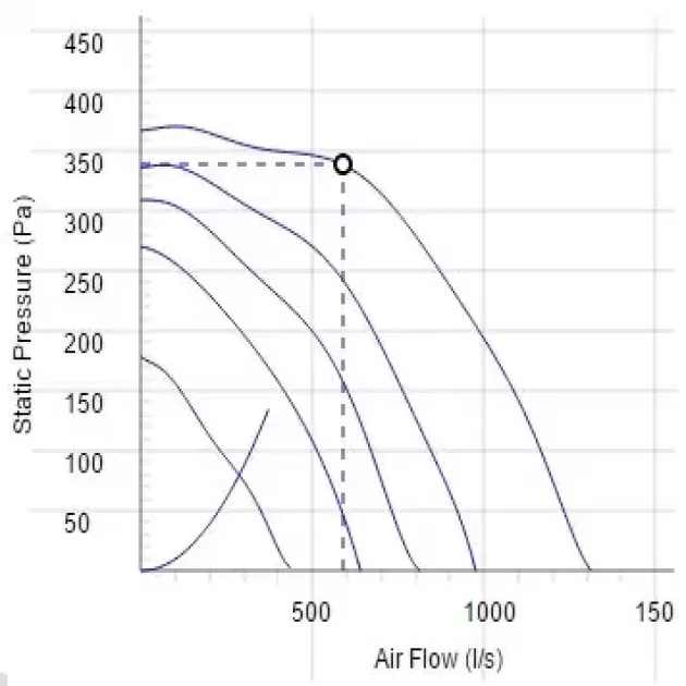 Крива продуктивності канальні вентилятори Ostberg IRE 500 C3 ErP, фото - 17