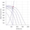Крива продуктивності канальні вентилятори Ostberg IRE 500 F3 ErP, фото - 19 (Мініатюра)
