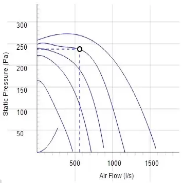 Крива продуктивності канальні вентилятори Ostberg IRE 630 A3 ErP, фото - 22