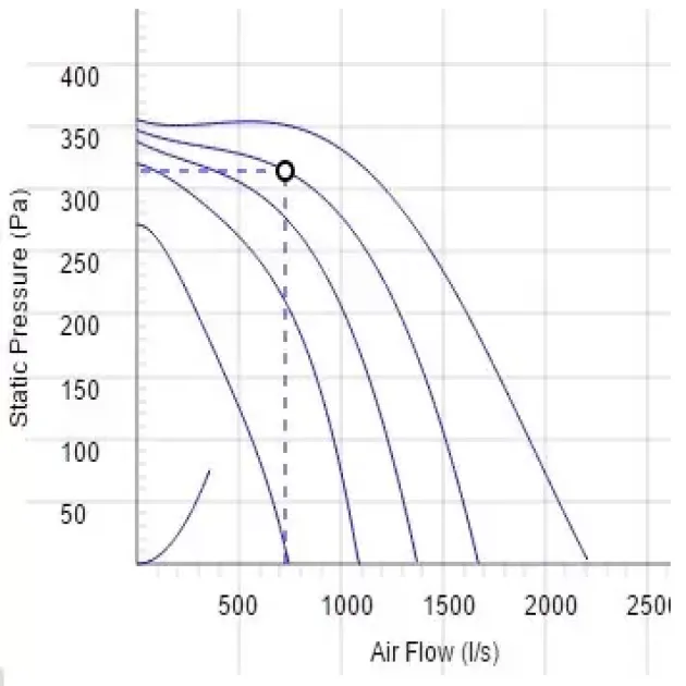 Крива продуктивності канальні вентилятори Ostberg IRE 630 B3 ErP, фото - 23