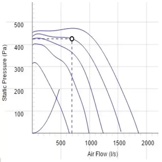 Крива продуктивності канальні вентилятори Ostberg IRE 630 C3 ErP, фото - 24