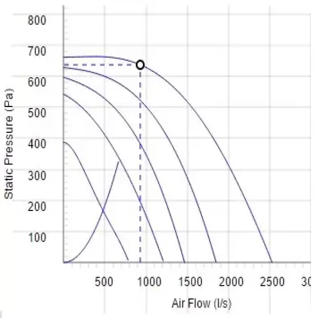 Крива продуктивності канальні вентилятори Ostberg IRE 630 D3 ErP, фото - 25