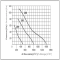 Кривая производительности канального вентилятора 2VV CLC-P, фото - 2 (Миниатюра)