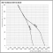 Кривая производительности канального вентилятора 2VV VKN-P, фото - 3 (Миниатюра)
