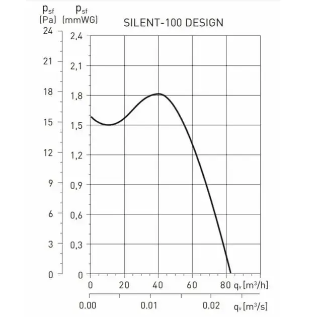 SOLER&PALAU SILENT-100 CZ DESIGN SWAROVSKI - схема, фото - 4