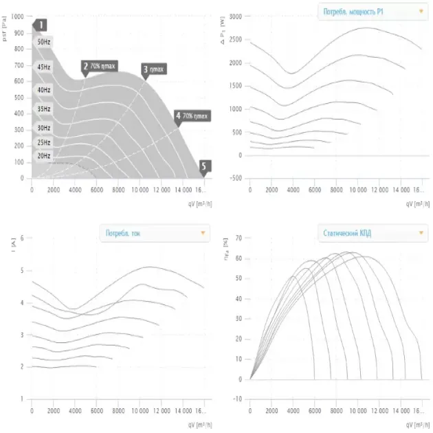 Кривая производительности канального вентилятора Ruck EL 630 D4 01, фото - 2