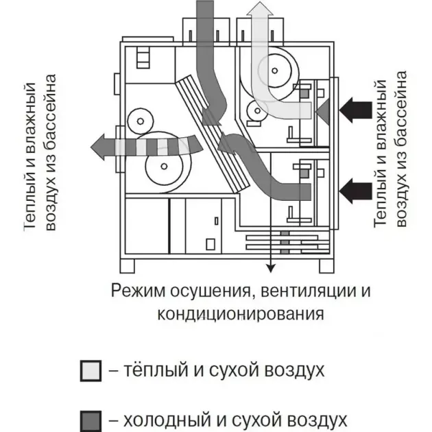 Схема работы осушителя Calorex Delta 4, фото - 2