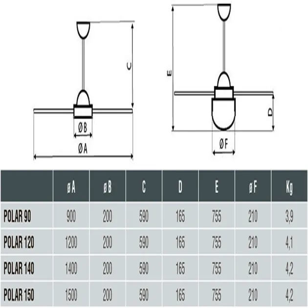 Elicent POLAR 90 - трёхлопастной вентилятор, фото - 3